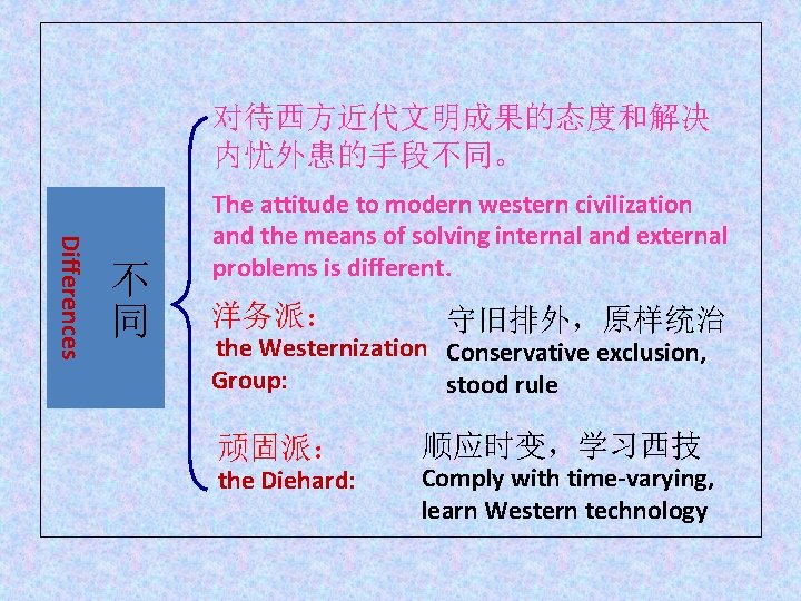 对待西方近代文明成果的态度和解决 内忧外患的手段不同。 Differences 不 同 The attitude to modern western civilization and the means