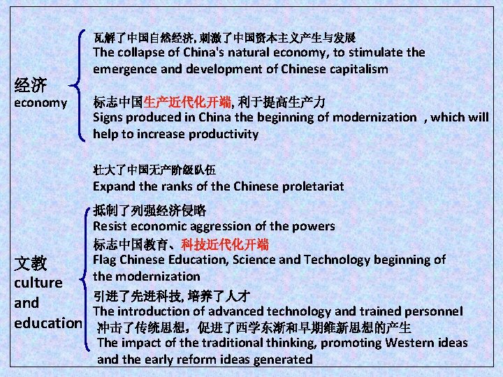 瓦解了中国自然经济, 刺激了中国资本主义产生与发展 经济 economy The collapse of China's natural economy, to stimulate the emergence