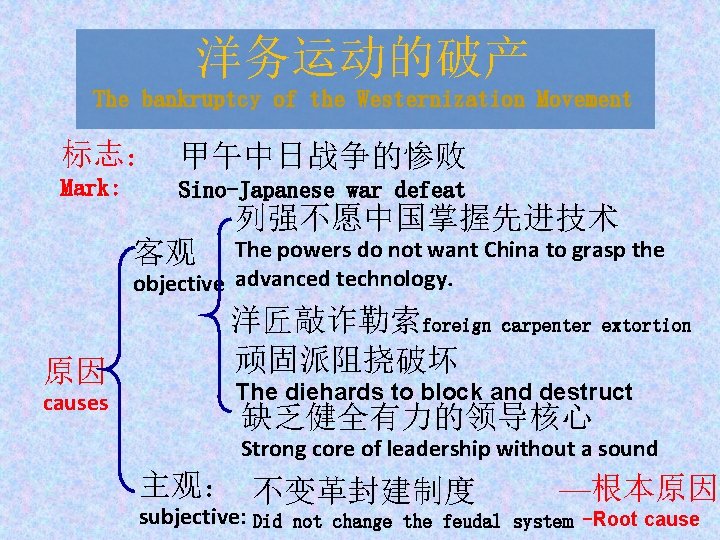 洋务运动的破产 The bankruptcy of the Westernization Movement 标志： 甲午中日战争的惨败 Mark: Sino-Japanese war defeat 列强不愿中国掌握先进技术