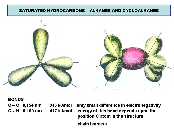 SATURATED HYDROCARBONS – ALKANES AND CYCLOALKANES BONDS C – C 0, 154 nm C