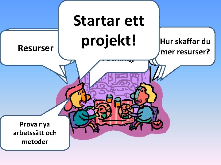 STARTA PROJEKT Startar ett Utveckla Resurser verkamheten Prova nya arbetssätt och metoder projekt! Kompetensutveckling