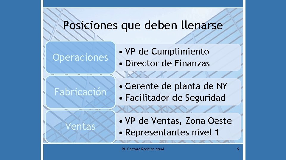 Posiciones que deben llenarse Operaciones • VP de Cumplimiento • Director de Finanzas Fabricación