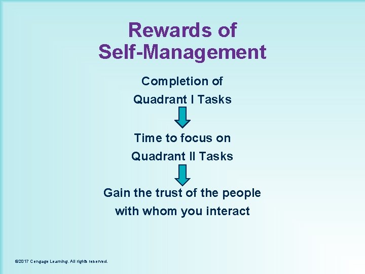 Rewards of Self-Management Completion of Quadrant I Tasks Time to focus on Quadrant II