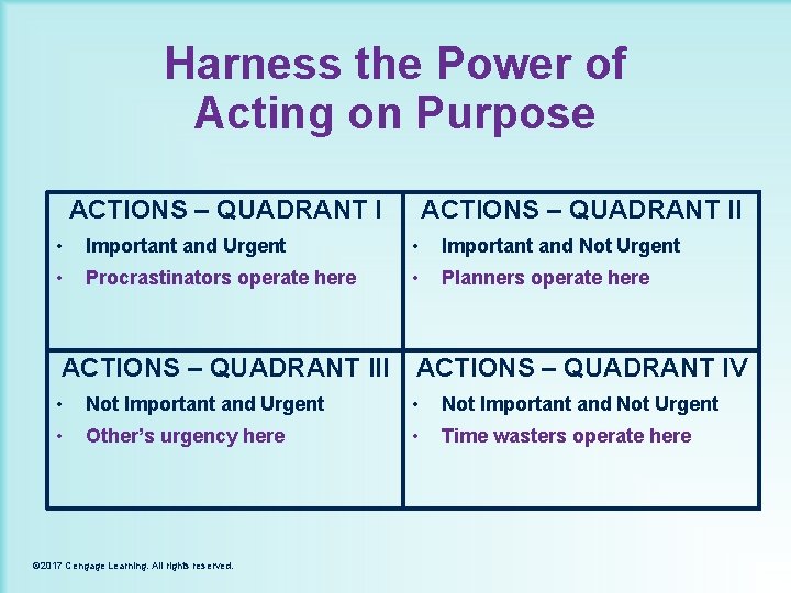 Harness the Power of Acting on Purpose ACTIONS – QUADRANT II ACTIONS – QUADRANT
