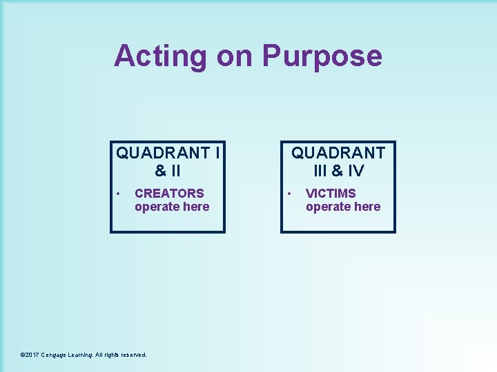 Acting on Purpose QUADRANT I & II • CREATORS operate here © 2017 Cengage