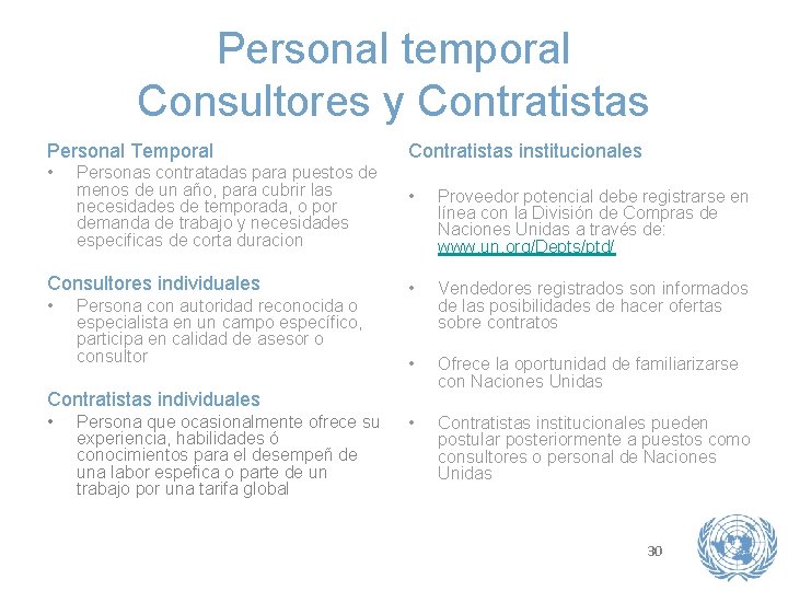 Personal temporal Consultores y Contratistas Personal Temporal • Personas contratadas para puestos de menos