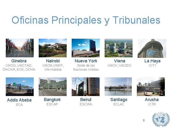Oficinas Principales y Tribunales Ginebra Nairobi Nueva York Viena La Haya UNOG, UNCTAD, OHCHR,