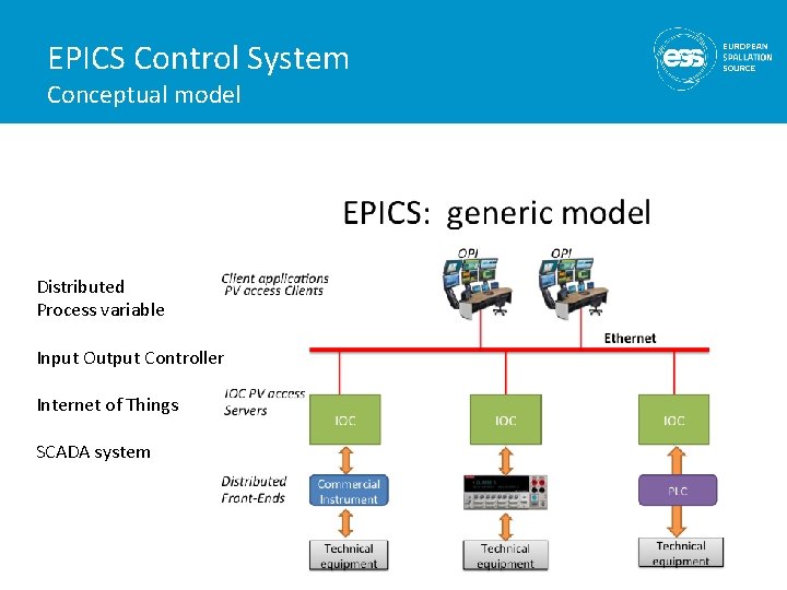 EPICS Control System Conceptual model Distributed Process variable Input Output Controller Internet of Things