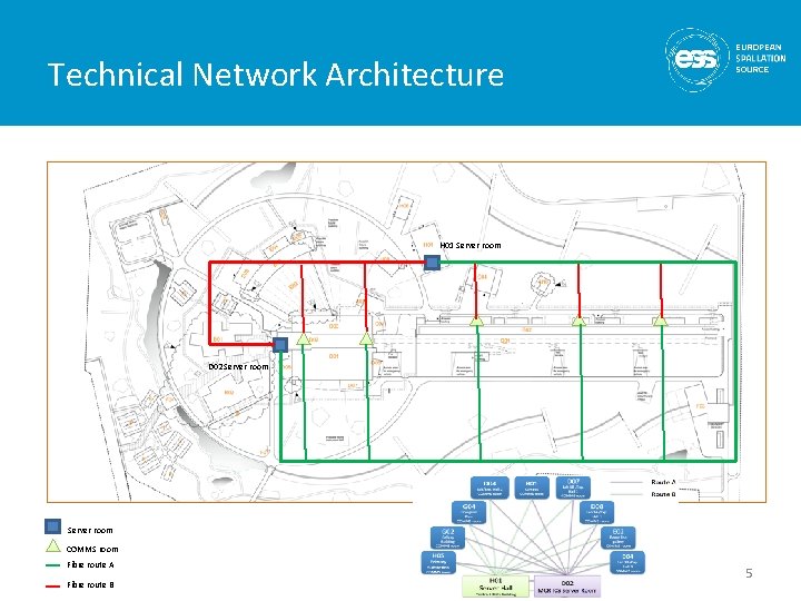 Technical Network Architecture H 01 Server room D 02 Server room COMMS room Fibre