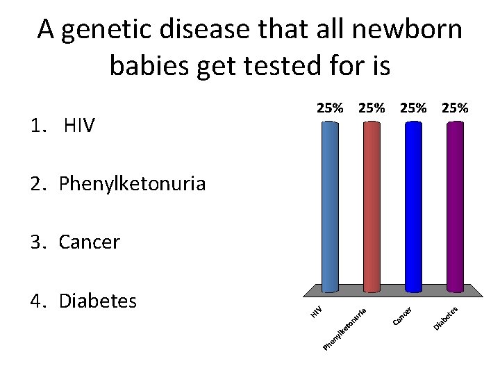 A genetic disease that all newborn babies get tested for is 1. HIV 2.