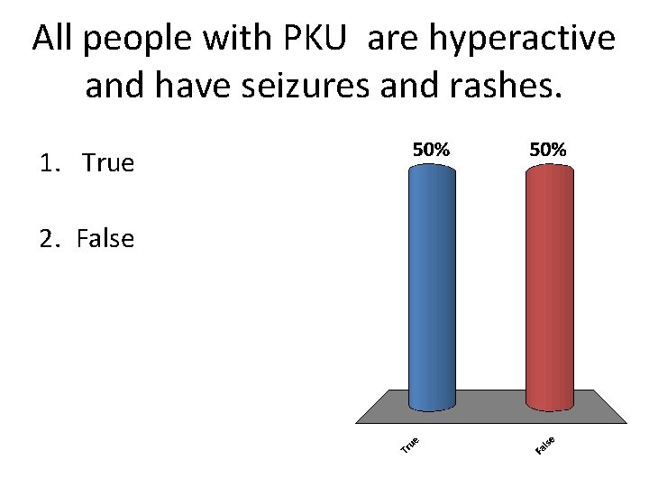 All people with PKU are hyperactive and have seizures and rashes. 1. True 2.