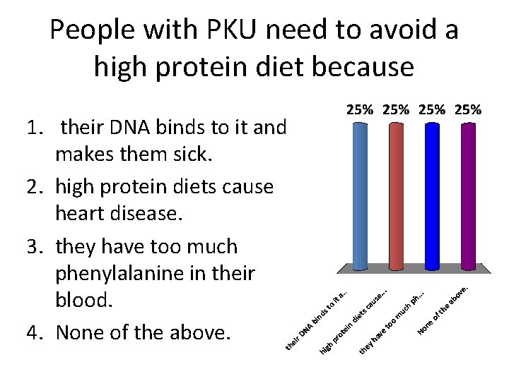 People with PKU need to avoid a high protein diet because 1. their DNA
