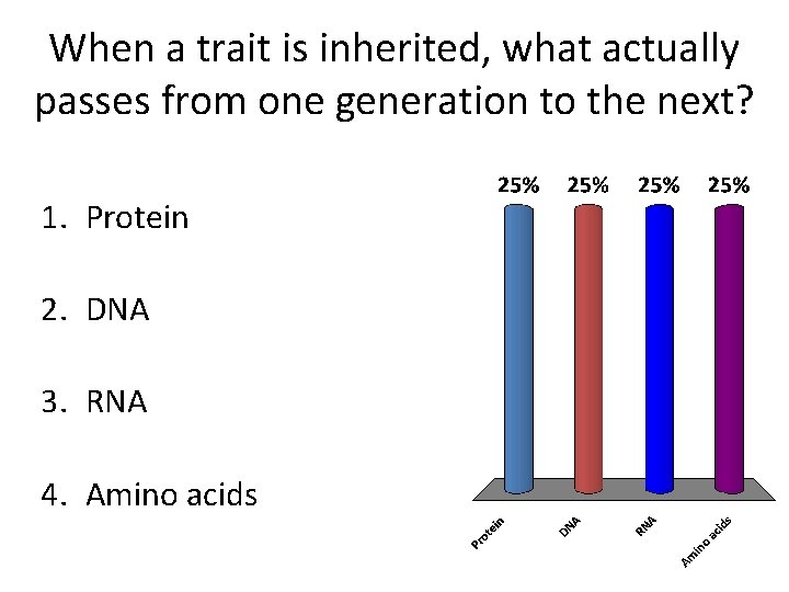 When a trait is inherited, what actually passes from one generation to the next?