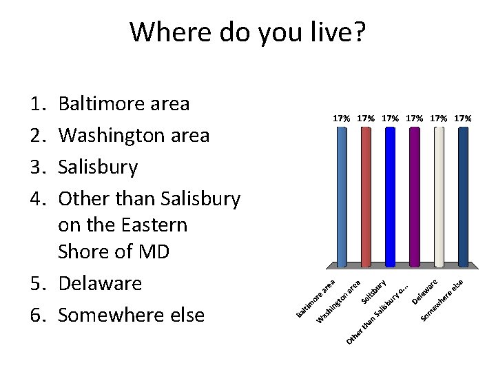 Where do you live? 1. 2. 3. 4. Baltimore area Washington area Salisbury Other