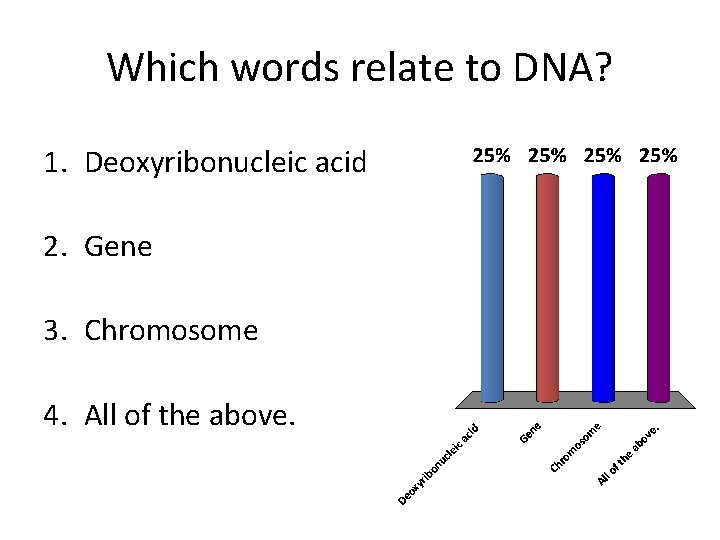 Which words relate to DNA? 1. Deoxyribonucleic acid 2. Gene 3. Chromosome 4. All