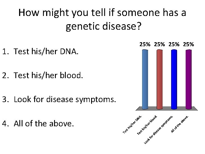 How might you tell if someone has a genetic disease? 1. Test his/her DNA.