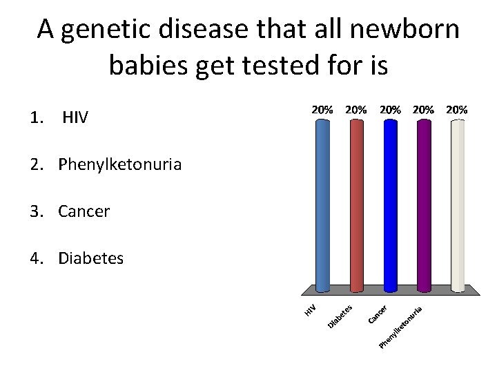 A genetic disease that all newborn babies get tested for is 1. HIV 2.