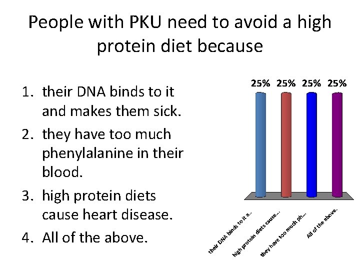 People with PKU need to avoid a high protein diet because 1. their DNA