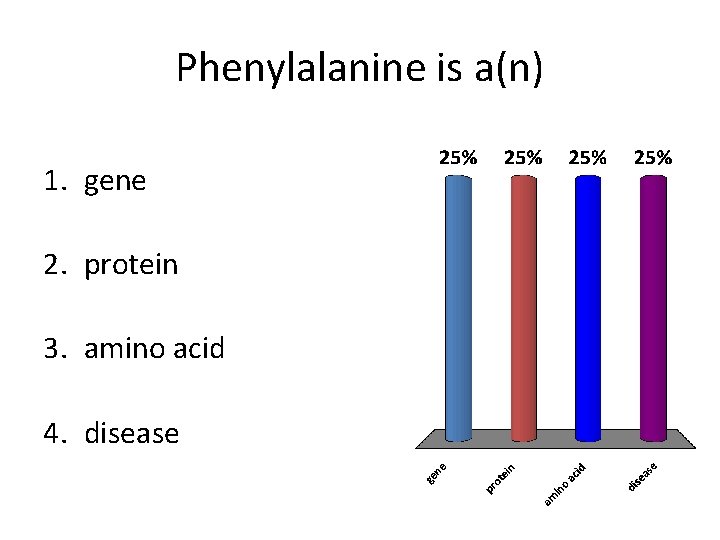 Phenylalanine is a(n) 1. gene 2. protein 3. amino acid 4. disease 