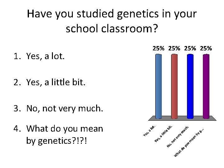 Have you studied genetics in your school classroom? 1. Yes, a lot. 2. Yes,