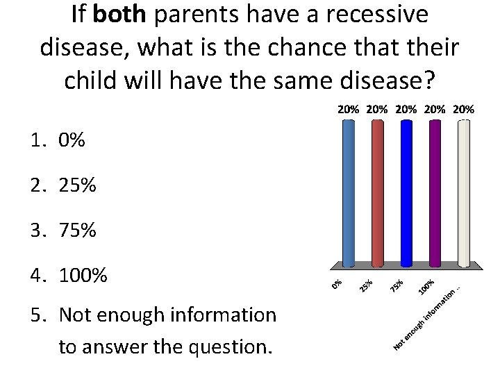 If both parents have a recessive disease, what is the chance that their child