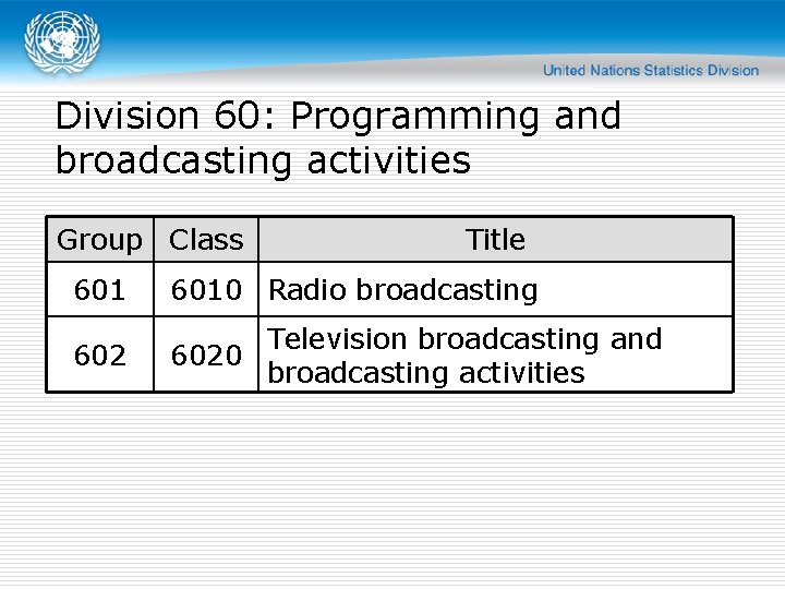 Division 60: Programming and broadcasting activities Group Class Title 6010 Radio broadcasting 602 Television