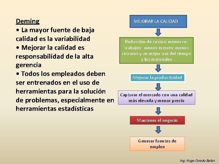 Deming • La mayor fuente de baja calidad es la variabilidad • Mejorar la