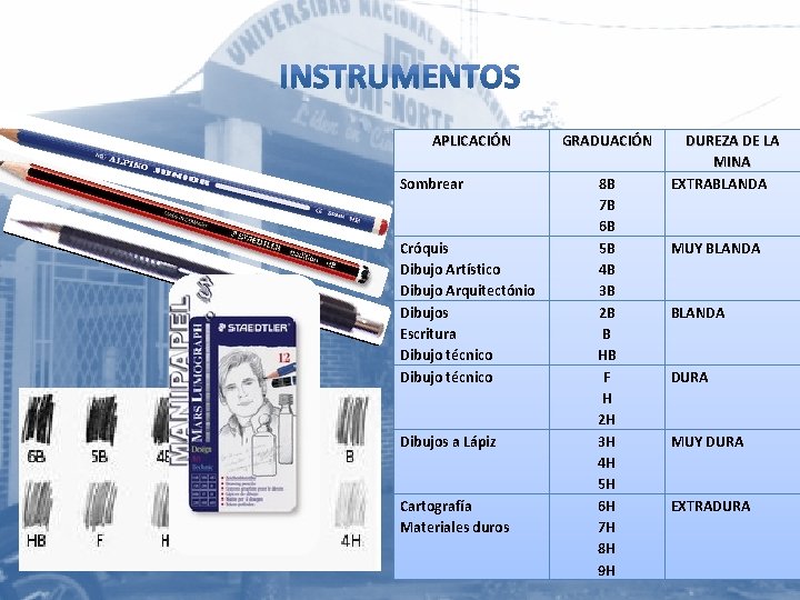 APLICACIÓN Sombrear Cróquis Dibujo Artístico Dibujo Arquitectónio Dibujos Escritura Dibujo técnico Dibujos a Lápiz