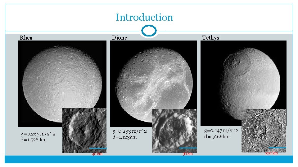 Introduction Rhea Dione Tethys g=0. 147 m/s^2 d=1, 066 km g=0. 233 m/s^2 d=1,