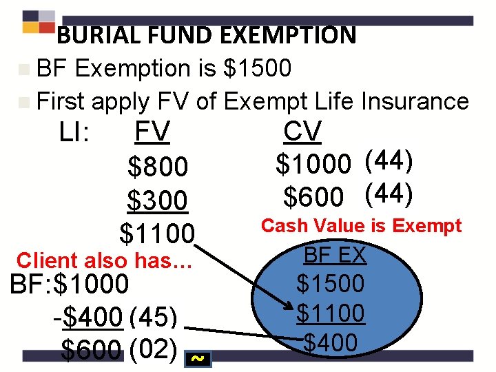 BURIAL FUND EXEMPTION n BF Exemption is $1500 n First apply FV of Exempt