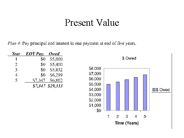 Present Value 