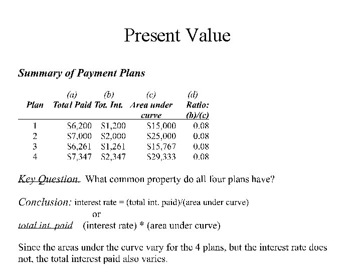 Present Value 