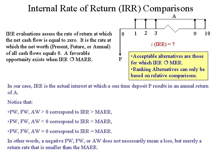 Internal Rate of Return (IRR) Comparisons A IRR evaluations assess the rate of return