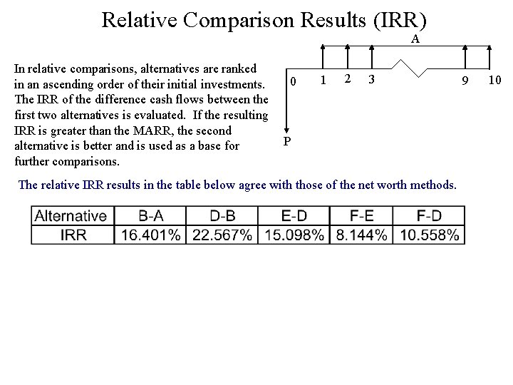 Relative Comparison Results (IRR) A In relative comparisons, alternatives are ranked in an ascending