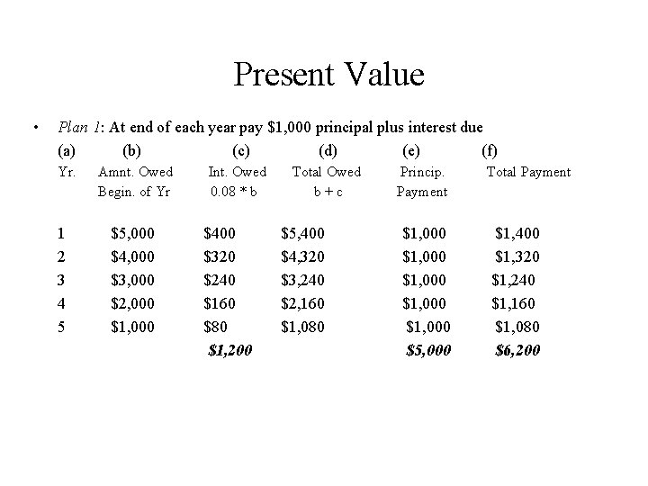 Present Value • Plan 1: At end of each year pay $1, 000 principal