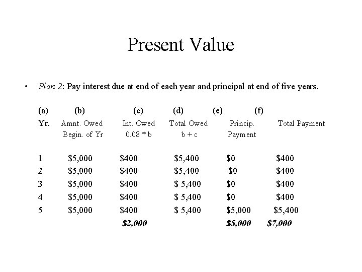 Present Value • Plan 2: Pay interest due at end of each year and