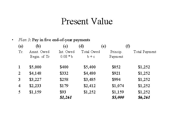 Present Value • Plan 3: Pay in five end-of-year payments (a) (b) (c) (d)