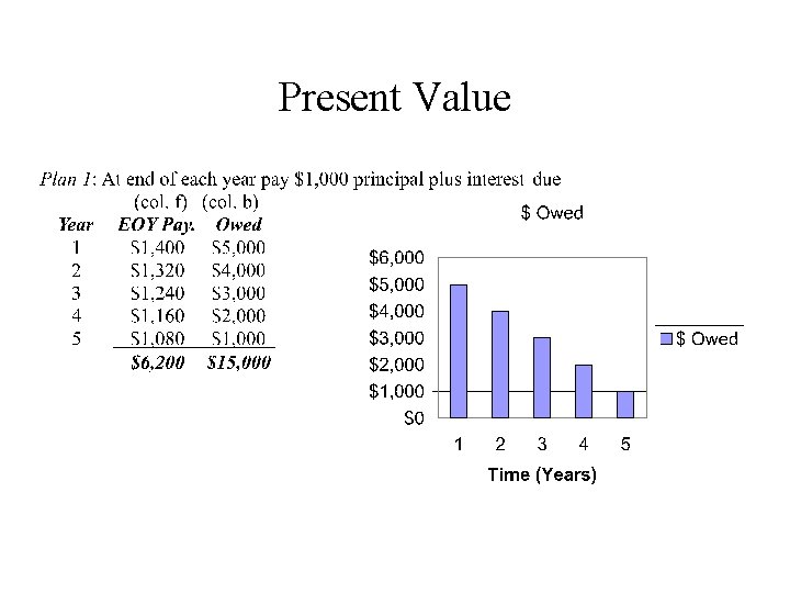 Present Value 