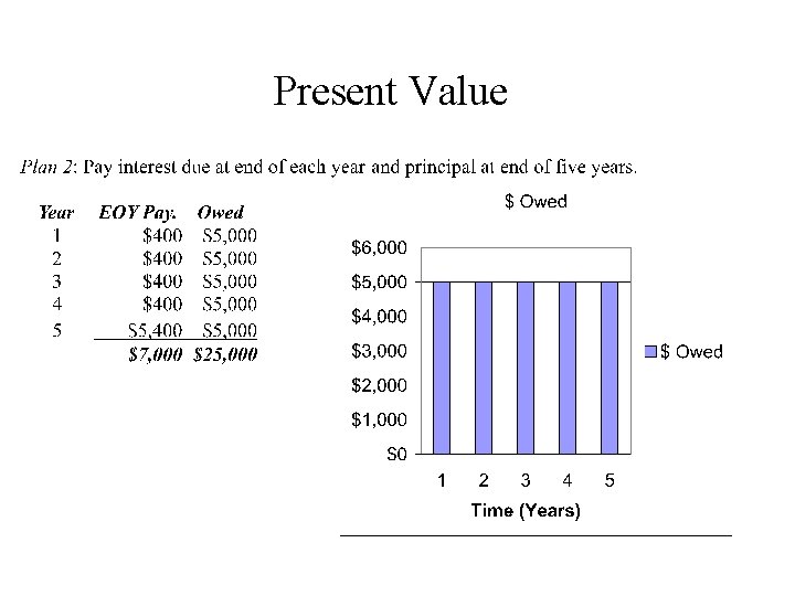 Present Value 