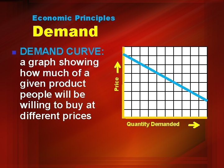 Economic Principles n DEMAND CURVE: a graph showing how much of a given product