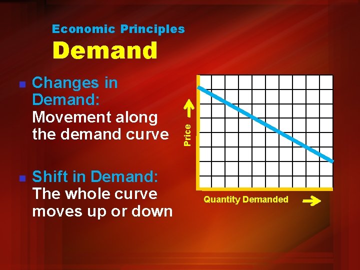 Economic Principles n n Changes in Demand: Movement along the demand curve Shift in