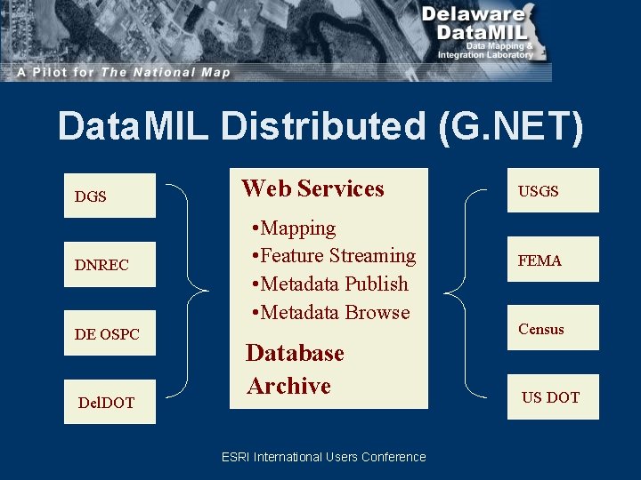 Data. MIL Distributed (G. NET) DGS DNREC DE OSPC Del. DOT Web Services •