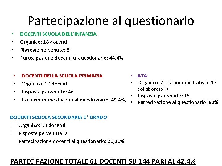 Partecipazione al questionario • • DOCENTI SCUOLA DELL’INFANZIA Organico: 18 docenti Risposte pervenute: 8