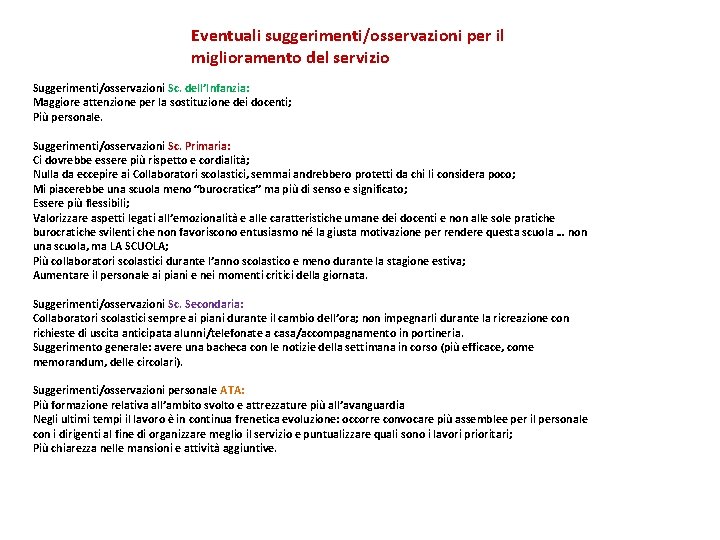 Eventuali suggerimenti/osservazioni per il miglioramento del servizio Suggerimenti/osservazioni Sc. dell’Infanzia: Maggiore attenzione per la