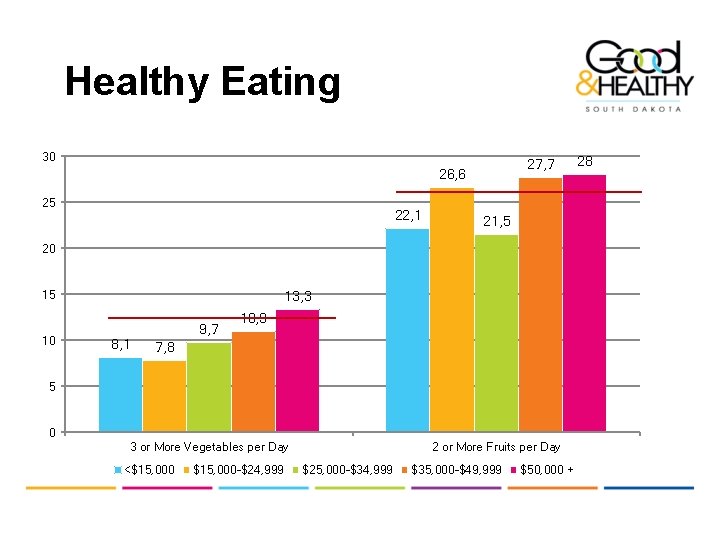 Healthy Eating 30 27, 7 26, 6 25 22, 1 21, 5 20 15