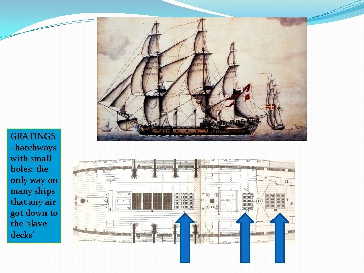 GRATINGS –hatchways with small holes: the only way on many ships that any air