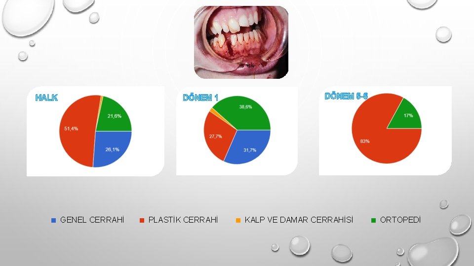 SONUÇ HALK . DÖNEM 5 -6 DÖNEM 1 GENEL CERRAHİ . PLASTİK CERRAHİ .