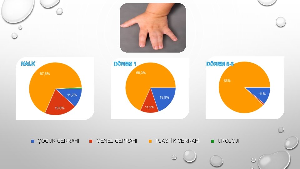 SONUÇ HALK . DÖNEM 1 ÇOCUK CERRAHI . GENEL CERRAHI DÖNEM 5 -6 .