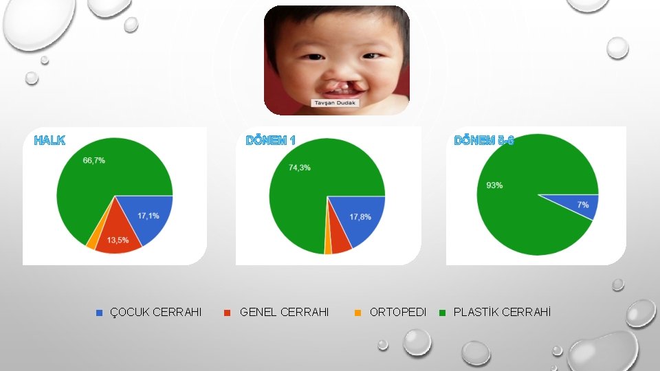 SONUÇ HALK DÖNEM 1 . ÇOCUK CERRAHI . GENEL CERRAHI DÖNEM 5 -6 .