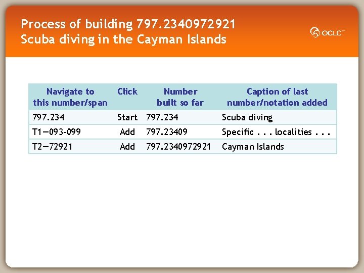 Dive Numbers Web Dewey Number Building Standard subdivision examples November